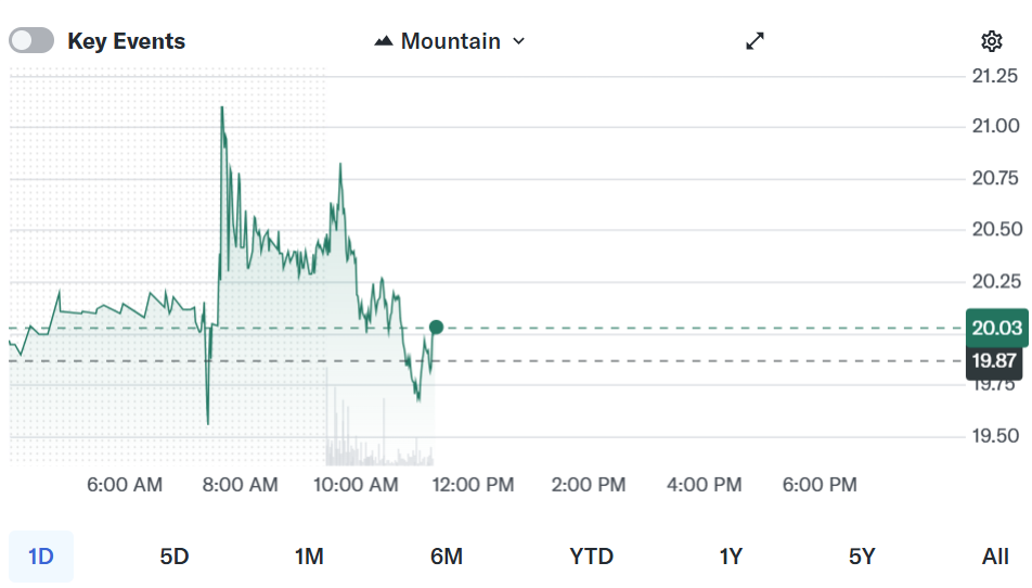 Core Scientific plans $3.3B debt raise to fund AI data center push