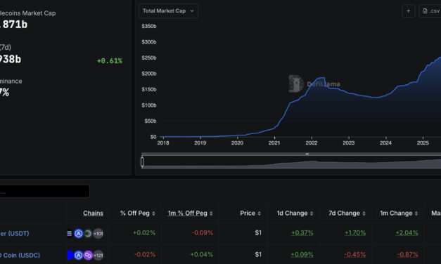 Nium taps Coinbase to add USDC into global payments network