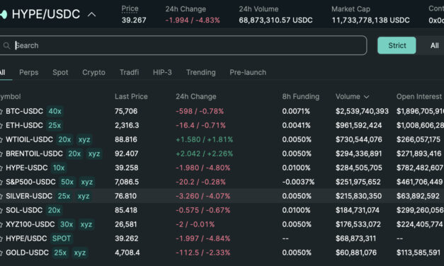 Blockchain.com adds perpetual futures trading to self-custody wallets