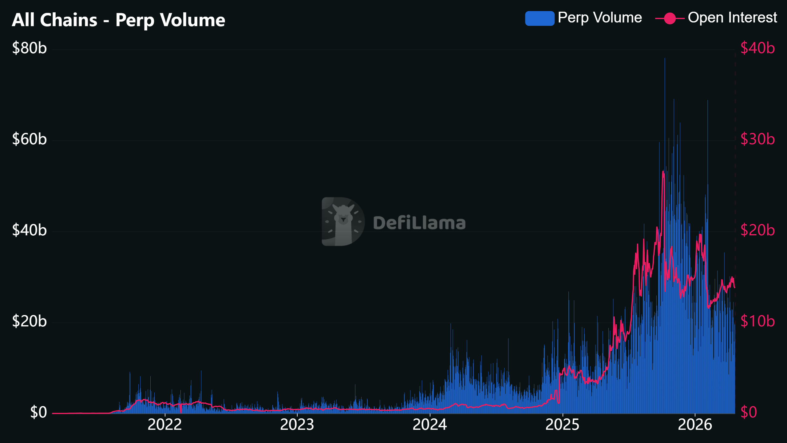 Cryptocurrencies, Cryptocurrency Exchange, Kalshi, Prediction Markets