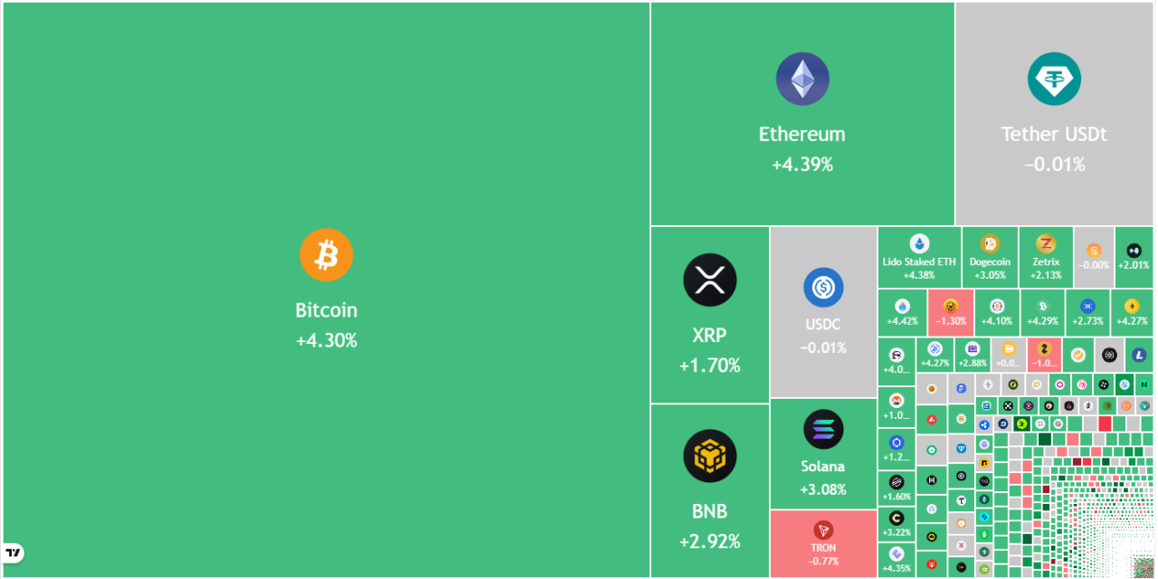 Price predictions 4/22: BTC, ETH, XRP, BNB, SOL, DOGE, HYPE, ADA, BCH, XMR
