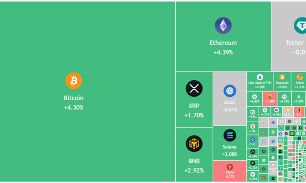Price predictions 4/22: BTC, ETH, XRP, BNB, SOL, DOGE, HYPE, ADA, BCH, XMR