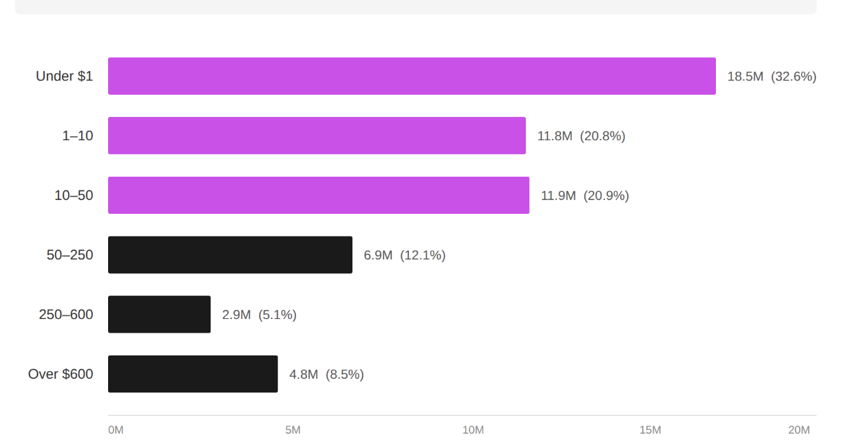 Kraken calls for de minimus exemption on crypto taxes after 2025 reports