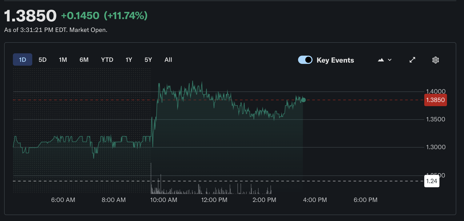 Mining, Bitcoin Mining, Companies