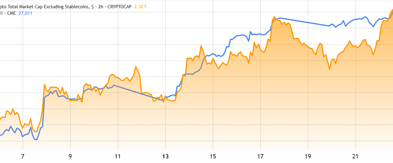 Four reasons why the crypto market is rallying today: Will bulls maintain control?