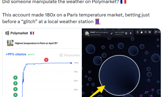 Polymarket traders win $37K after Paris weather data glitch, raising suspicion