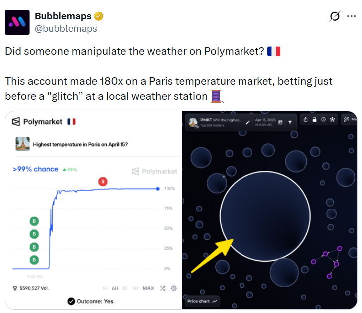 Polymarket traders win $37K after Paris weather data glitch, raising suspicion