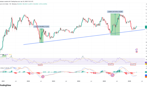 These 3 Ethereum metrics favor an ETH price rally to $6K