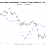 Bitcoin whale holdings hit five-month high: Is BTC headed to $80K next?