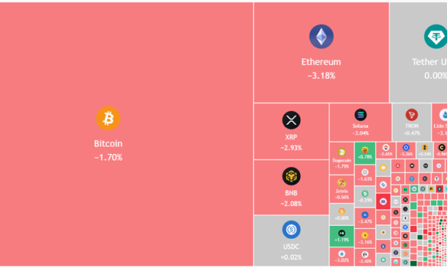 Price predictions 4/27: SPX, DXY, BTC, ETH, XRP, BNB, SOL, DOGE, HYPE, ADA