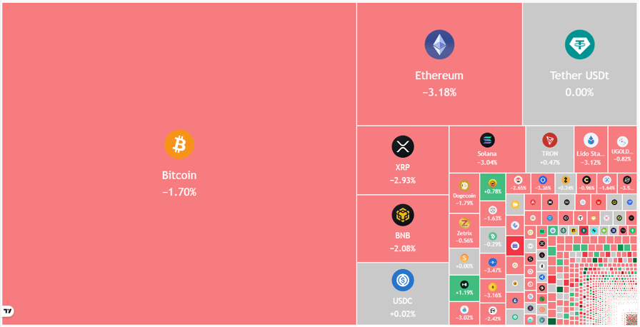 Price predictions 4/27: SPX, DXY, BTC, ETH, XRP, BNB, SOL, DOGE, HYPE, ADA