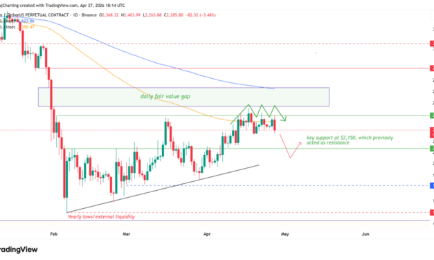 Ether triple top strikes at $2.4K as ETH analysts doubt bullish trend change