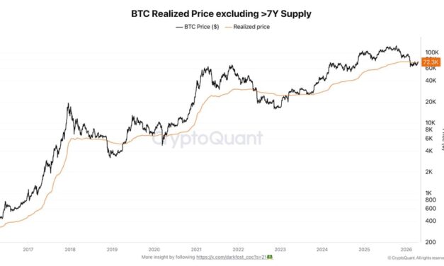 Bitcoin’s $75K cost basis emerges as key support zone for current bull trend
