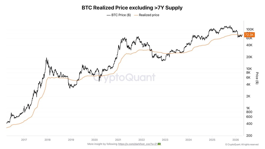 Bitcoin’s $75K cost basis emerges as key support zone for current bull trend