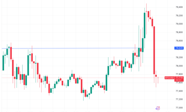 First 21-week trend line reclaim since October 2025: Five things to know in Bitcoin this week