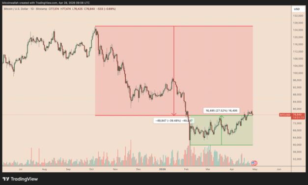 Can Bitcoin hit $250K this year? Traders say it may be time to ‘sell in May’