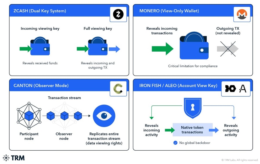 Startale to add Privacy Boost transfers to Sony-linked Soneium app