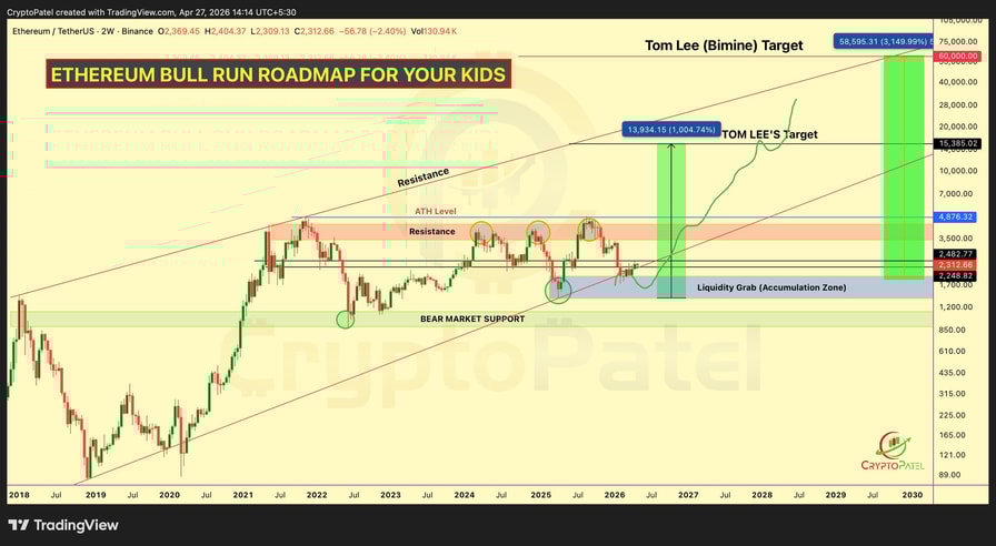 Ethereum to $60K? It's a 'generational play' for ETH bull Tom Lee, says analyst