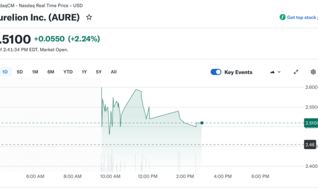 Aurelion allocates $48M in tokenized gold to newly launched yield protocol