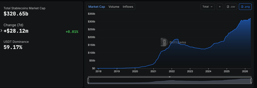 Stablecoin payroll gets built-in yield with Paxos–Toku integration