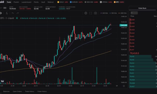 Liquid raises $18M as platforms move toward 24/7 cross-asset trading