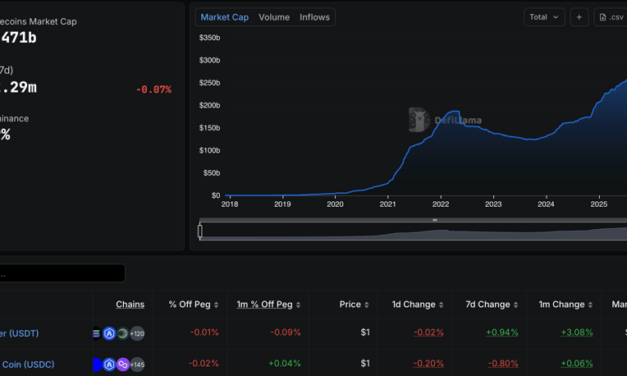 Paystand launches Bitcoin-based stablecoin USDb for enterprise payments