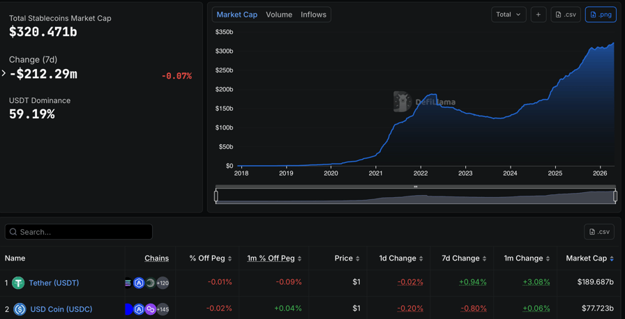 Paystand launches Bitcoin-based stablecoin USDb for enterprise payments