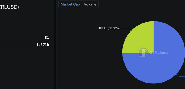 Bullish brings Bitcoin options trading to Ripple Prime's institutional clients