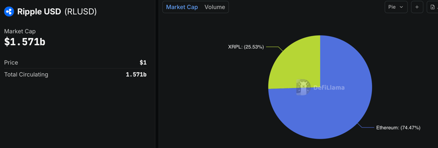 Bullish brings Bitcoin options trading to Ripple Prime's institutional clients