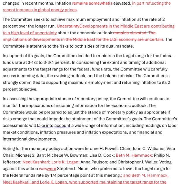 Bitcoin recovery stalls after Fed holds interest rates, citing ‘uncertainty’ in Middle East