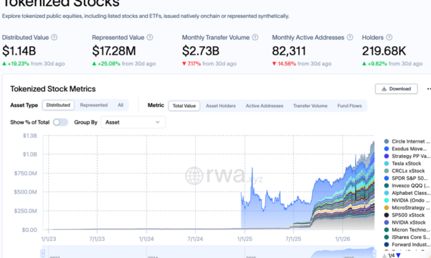 Kraken bundles crypto and tokenized stocks in pursuit of multi-asset investors