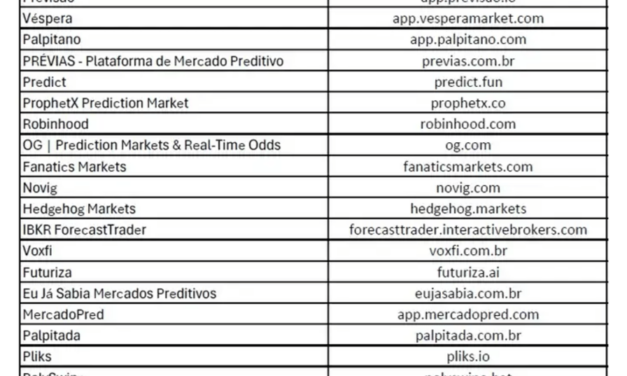 Kalshi, Polymarket among 27 prediction platforms banned in Brazil