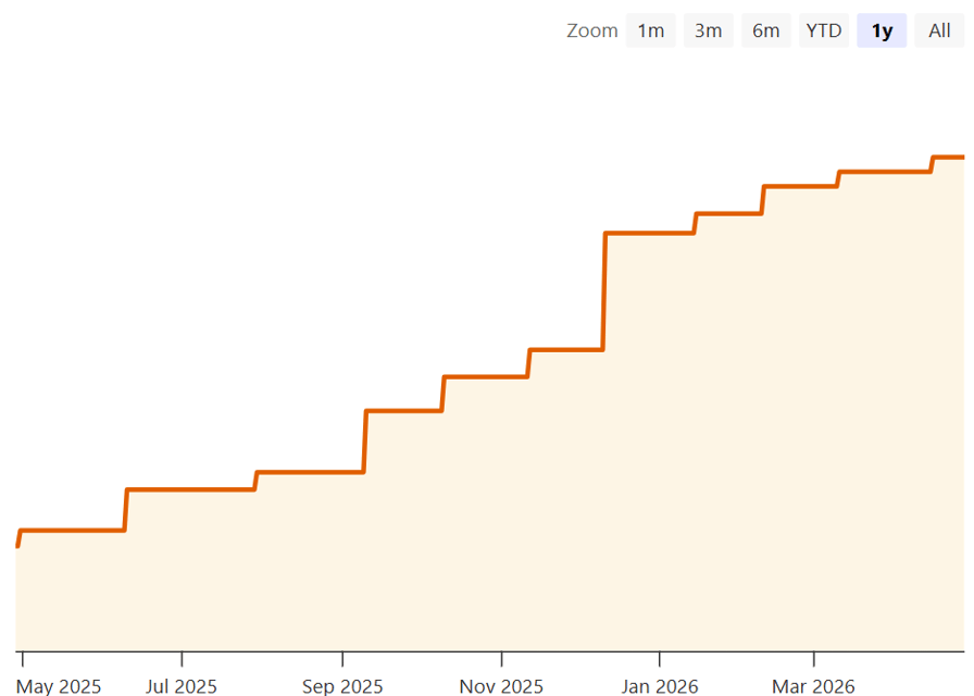 Canaan, Tether deepen partnership on immersion-cooled mining systems