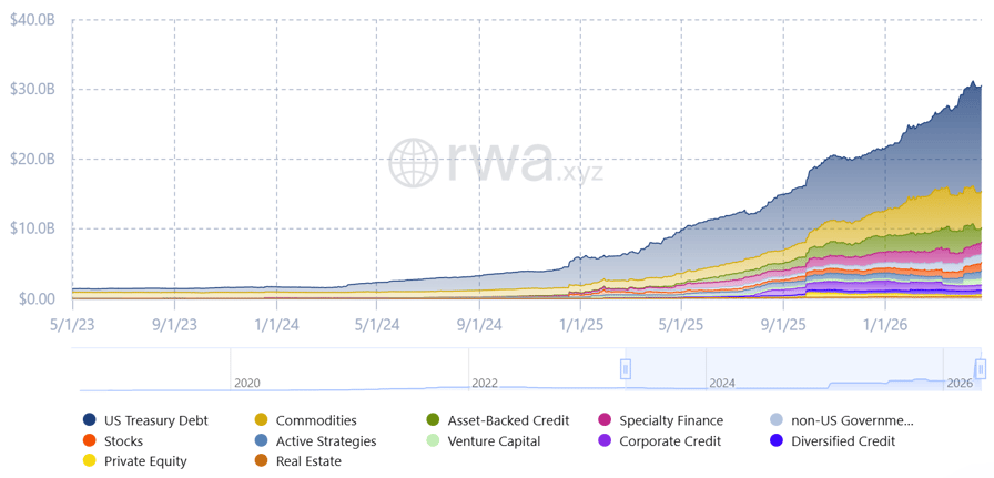 RedStone launches settlement layer to address RWA liquidity gap in DeFi lending