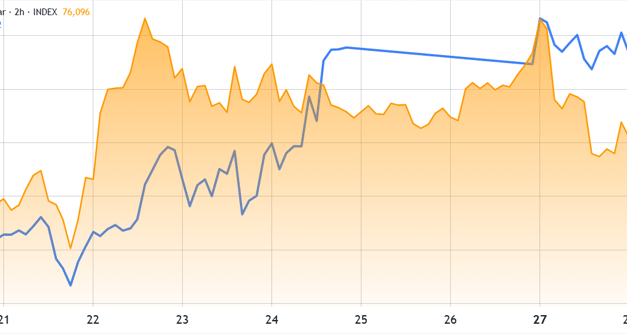 Bitcoin rally falters as AI industry weakens and CLARITY Act approval odds fall