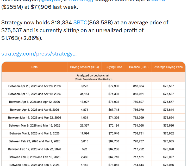 Bitcoin’s recent rally is largely fueled by Strategy purchases: Bitwise's Hougan