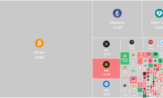 Price predictions 4/29: BTC, ETH, XRP, BNB, SOL, DOGE, HYPE, ADA, BCH, XMR