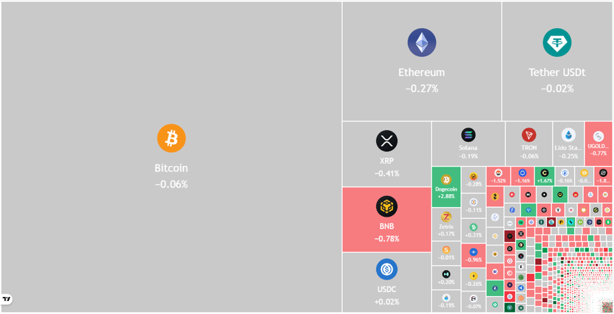 Price predictions 4/29: BTC, ETH, XRP, BNB, SOL, DOGE, HYPE, ADA, BCH, XMR