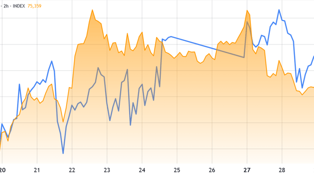 Bitcoin futures signal caution as long-to-short ratio signals positioning shift