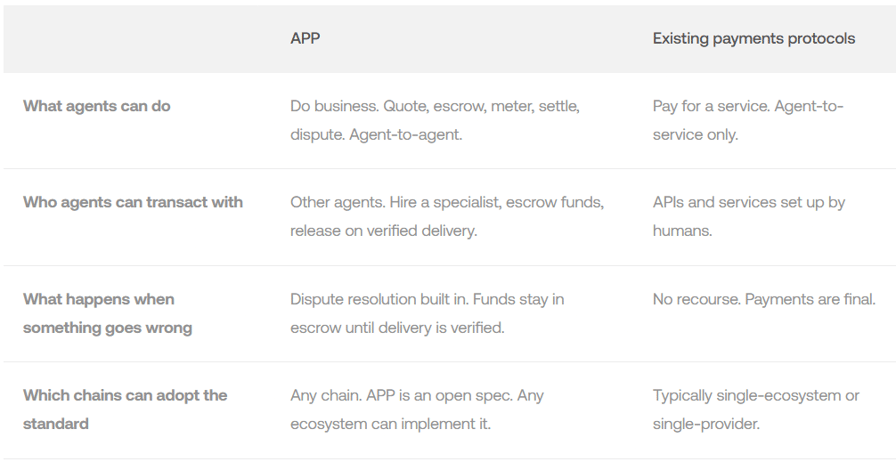OKX rolls out protocol for autonomous AI agents to pay and transact