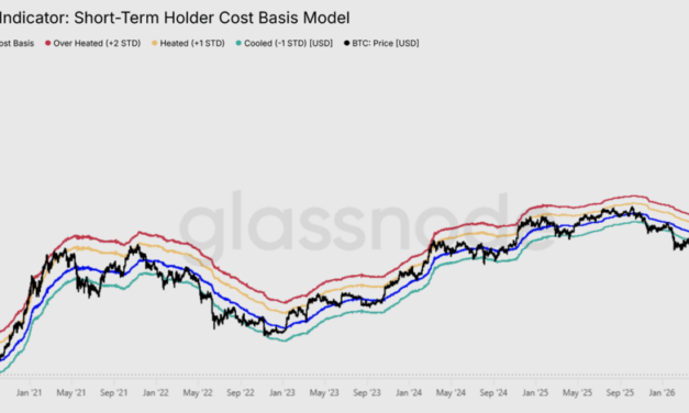 Bitcoin analysts explain why BTC price can’t take out $80K