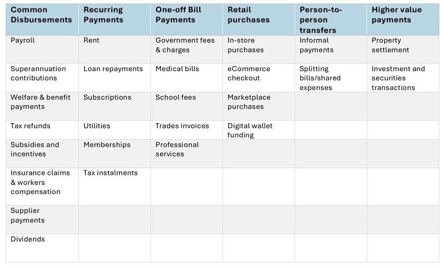 Australia draft payments vision eyes stablecoin interoperability