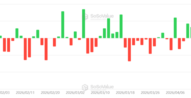 Spot ETH ETF inflows hit 10-day streak: Will Ether rally to $3K next?