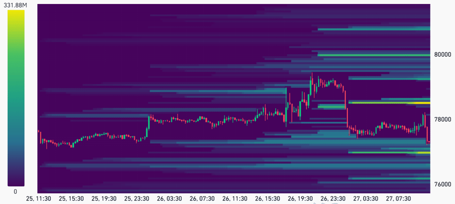 Bitcoin shorts create $1.4B liquidation risk: Is a price squeeze to $80K next?