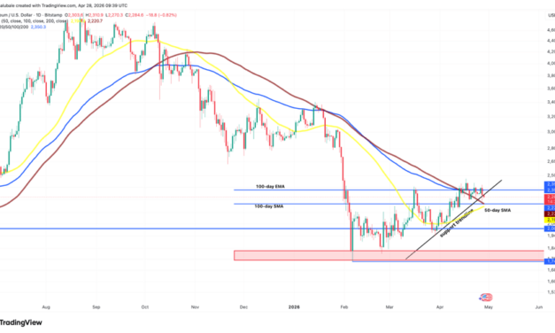 Is Ethereum safe above $2K? Traders are watching these ETH price levels