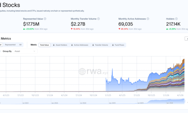 Ondo brings proxy voting to tokenized stocks and ETFs with Broadridge
