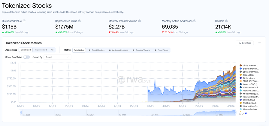 Ondo brings proxy voting to tokenized stocks and ETFs with Broadridge