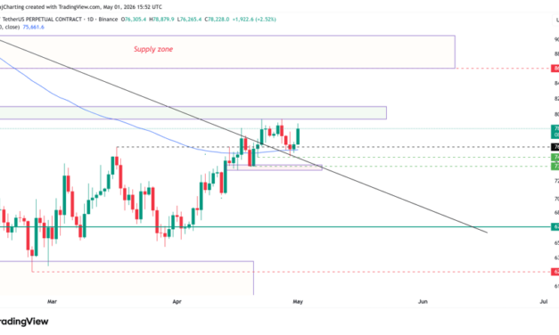 Three Bitcoin data points suggest a rally to $80K is imminent