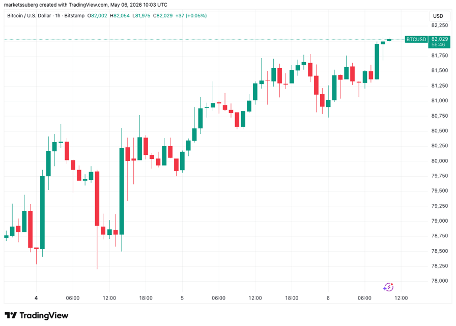 Bitcoin can crash to $50K if 'most critical' bear market test fails: Analysis
