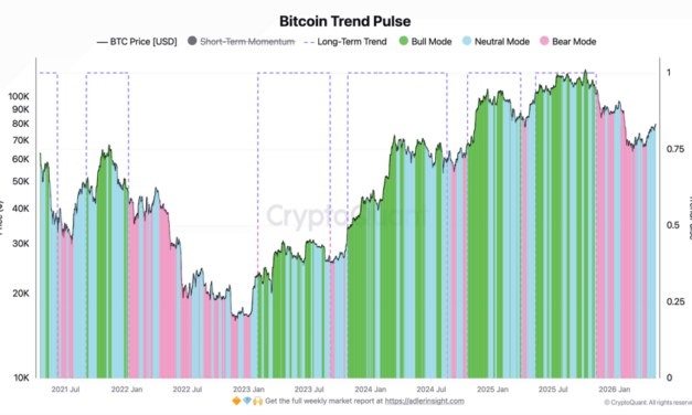 Bitcoin short liquidations push BTC to multi-month highs: Is $90K next?